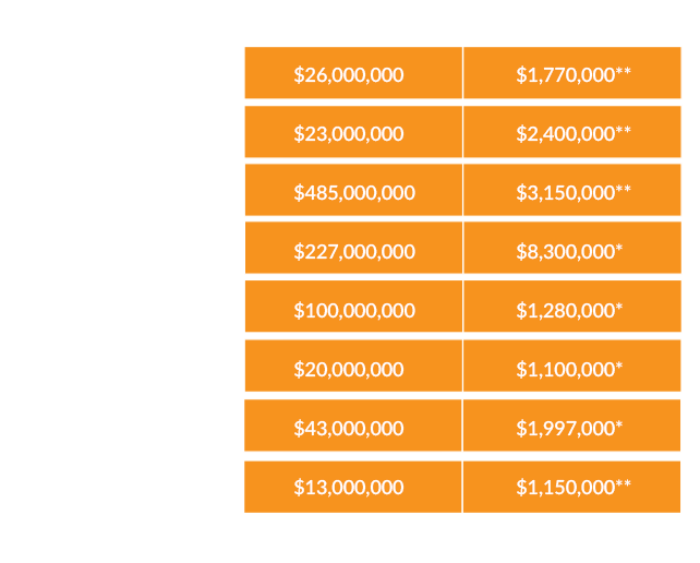 The tax benefits are significant